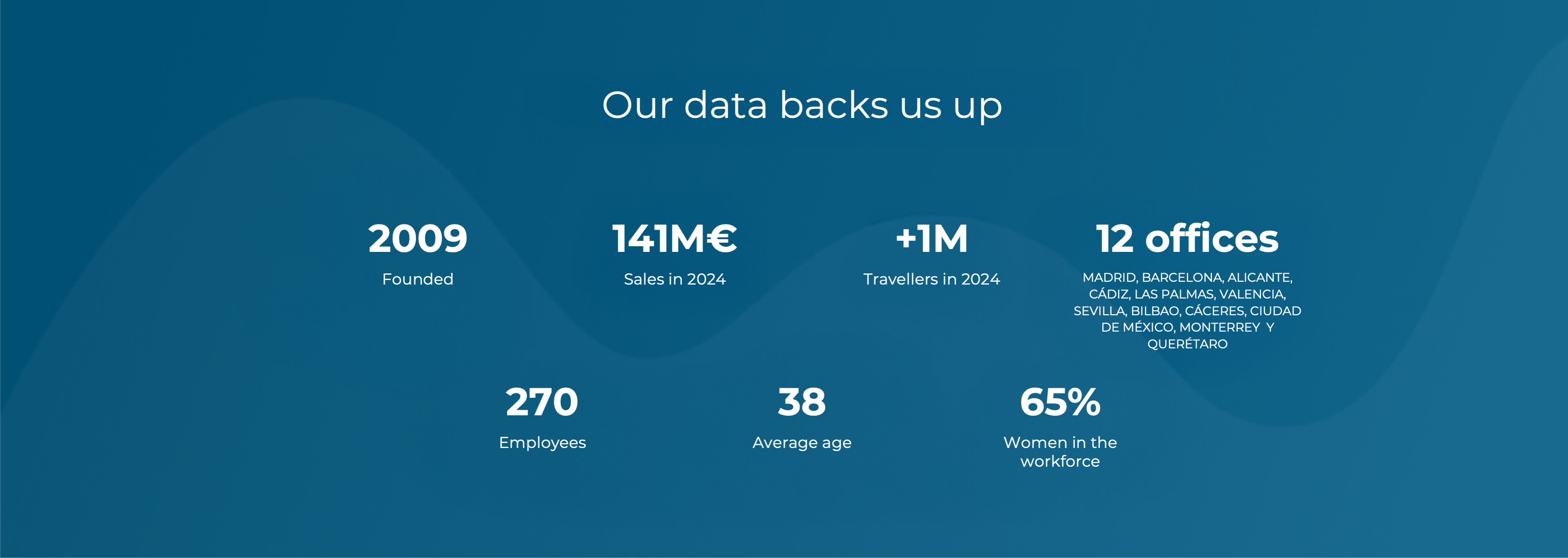 VB Sports es VB Group -  VB Group Data Back up